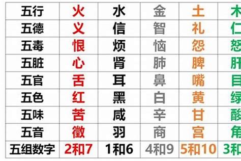 名字五行缺什麼|五行查询,五行缺什么查询,生辰八字五行查询,出生时辰五行查询